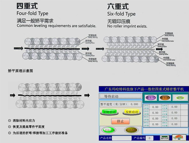 矯平機(jī)廠家：小型數(shù)控精密校平機(jī)的原理